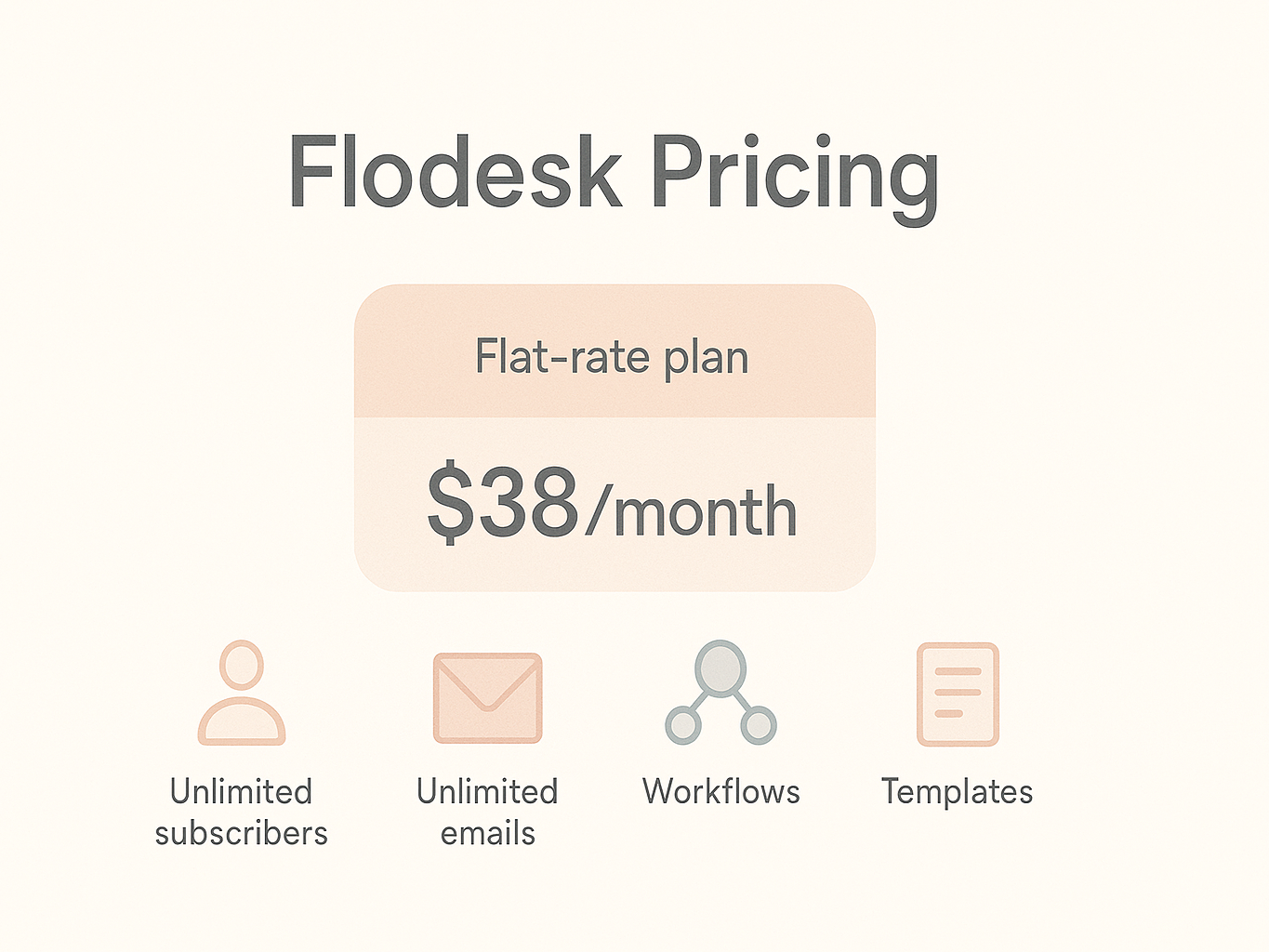 Flodesk email marketing platform with elegant design templates.