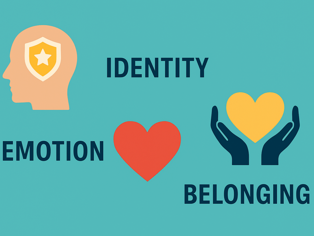 Icons for identity, emotion, and belonging on a teal background, showing key branding concepts.