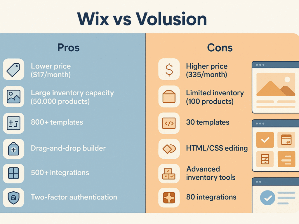 comparison of Wix vs Volusion highlighting pricing.