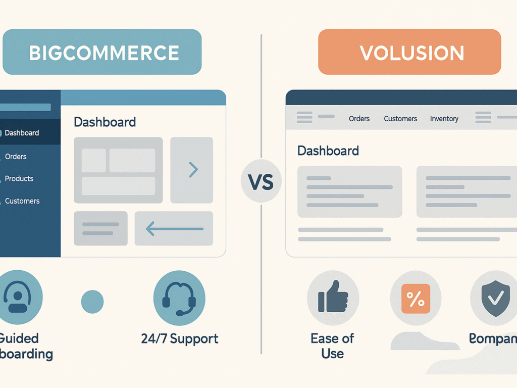 Comparison chart of BigCommerce vs Volusion pricing.