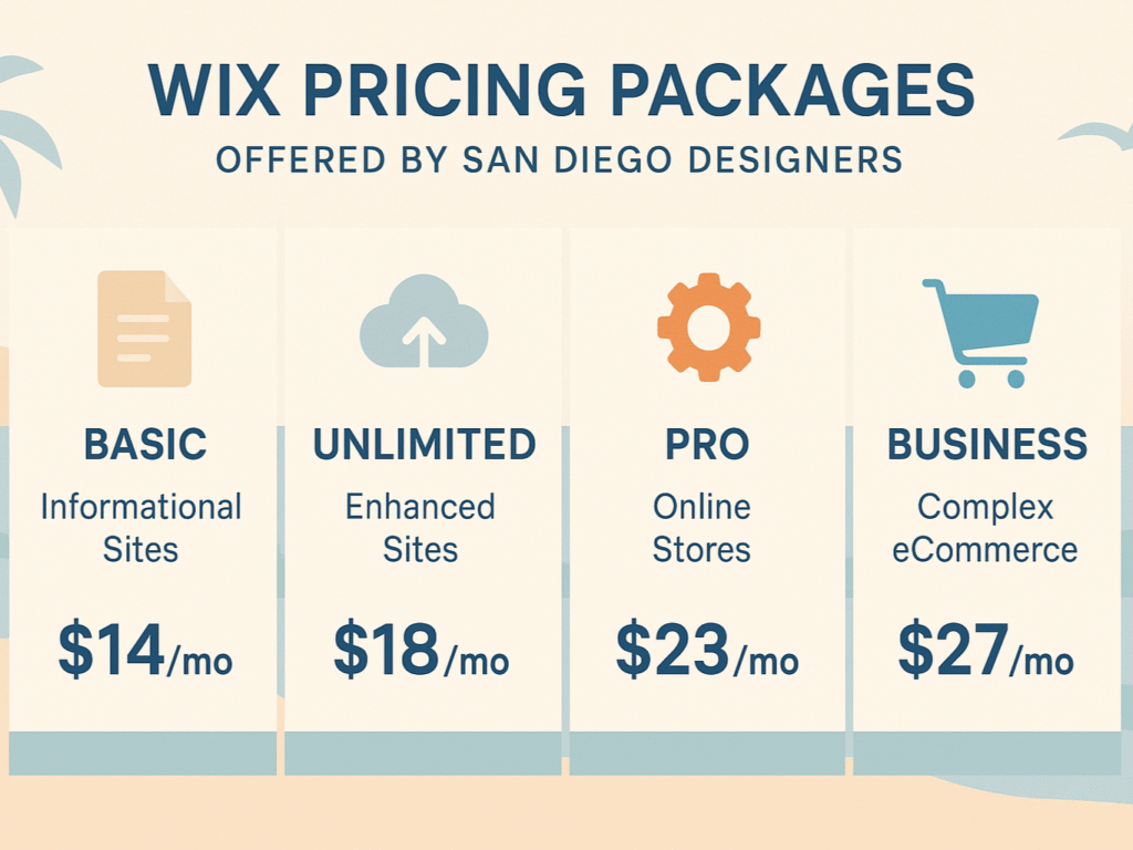 Minimalist graphic showing different Wix pricing packages from San Diego designers.