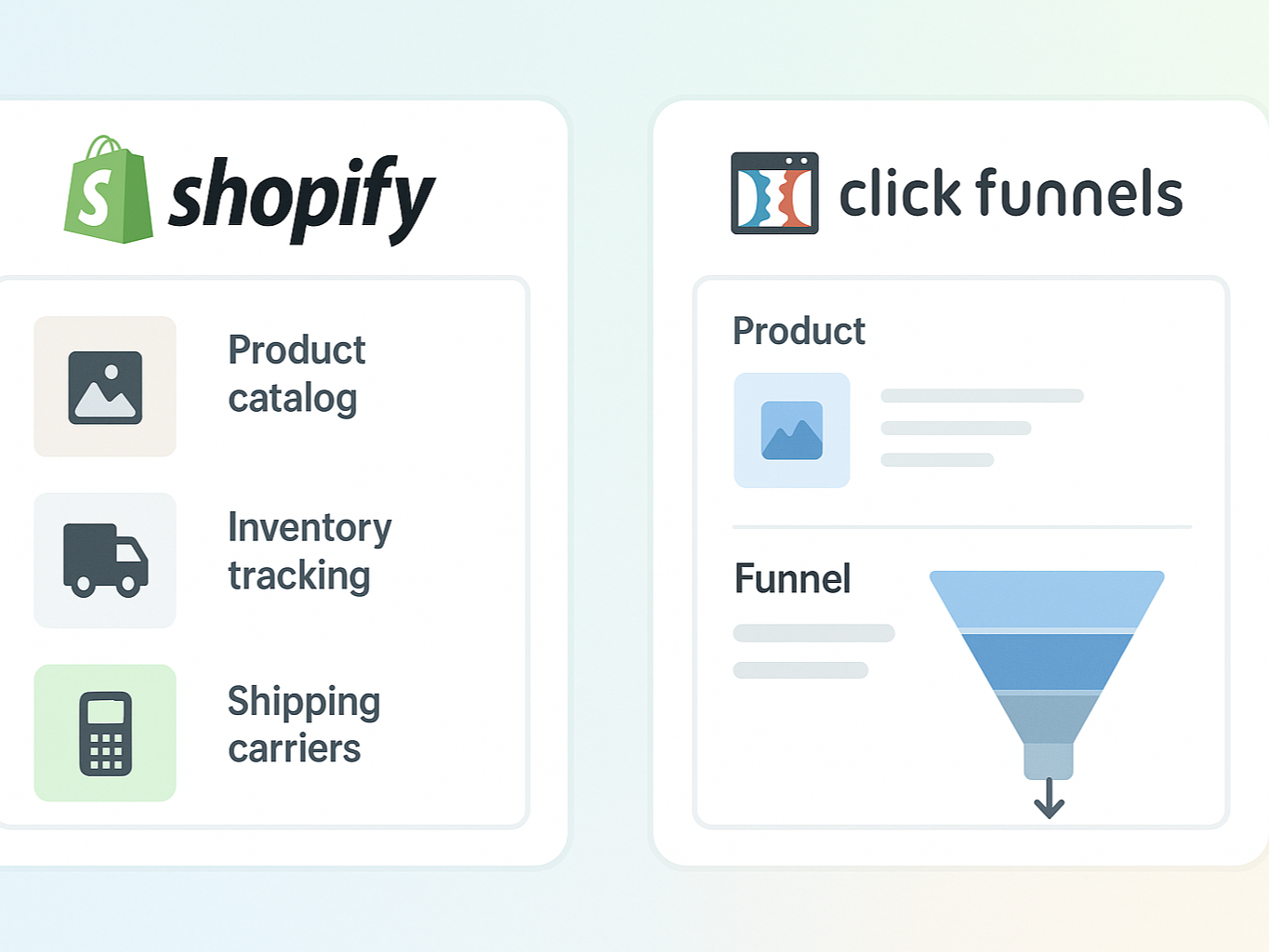 Comparison of Shopify’s advanced ecommerce store management tools vs ClickFunnels.